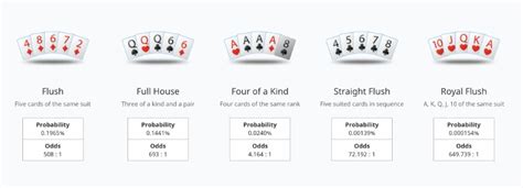 twister poker probability